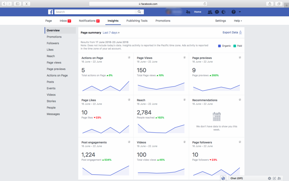 Social Media Audit stats